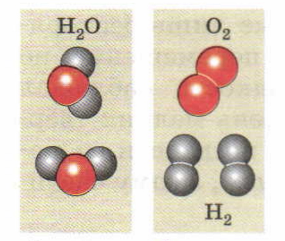 Простые одинаковые атомы