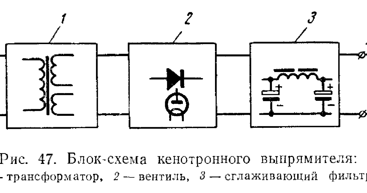 Устройство являющееся частью структурной схемы выпрямителя называется