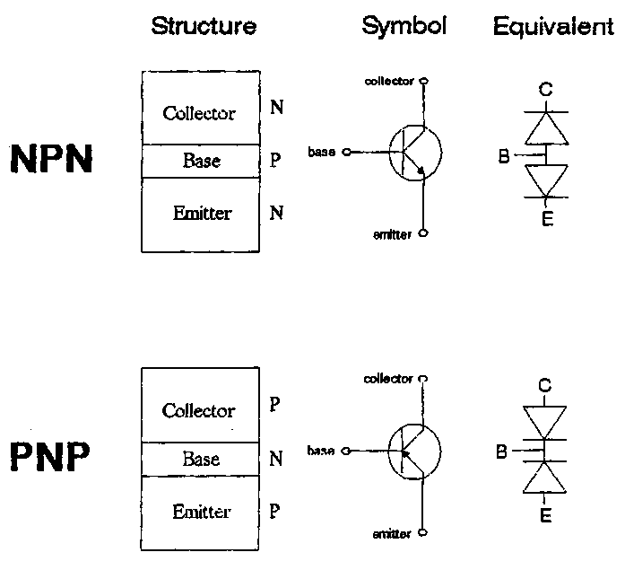 Npn транзистор