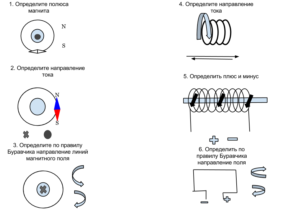 Как определить направление магнитного поля по рисунку