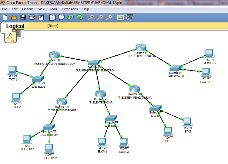 Схемы сети cisco