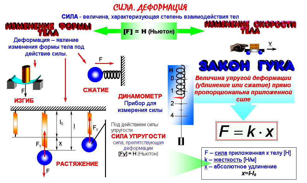 Проект по физике силы природы