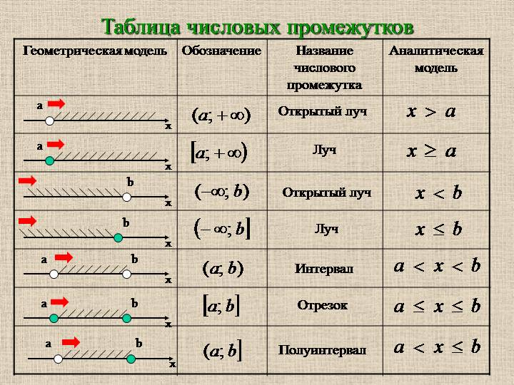 Запишите в таблицу каким будет изображение в каждом из указанных случаев физика