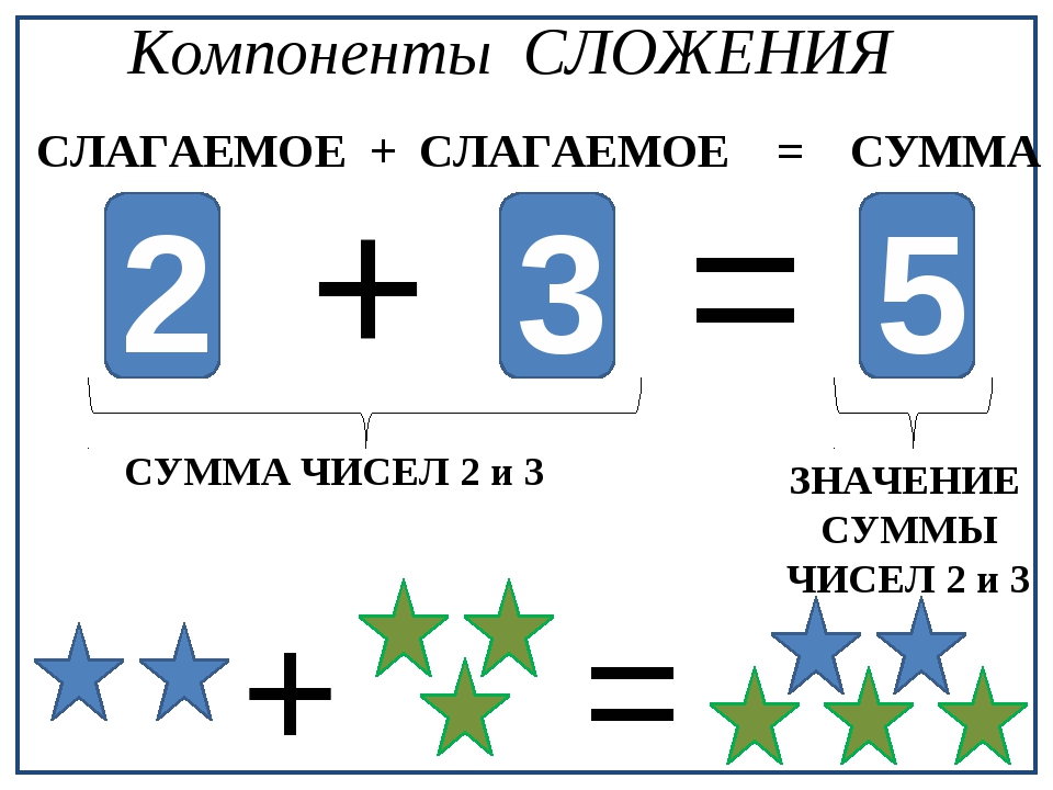 Картинка для детей разность