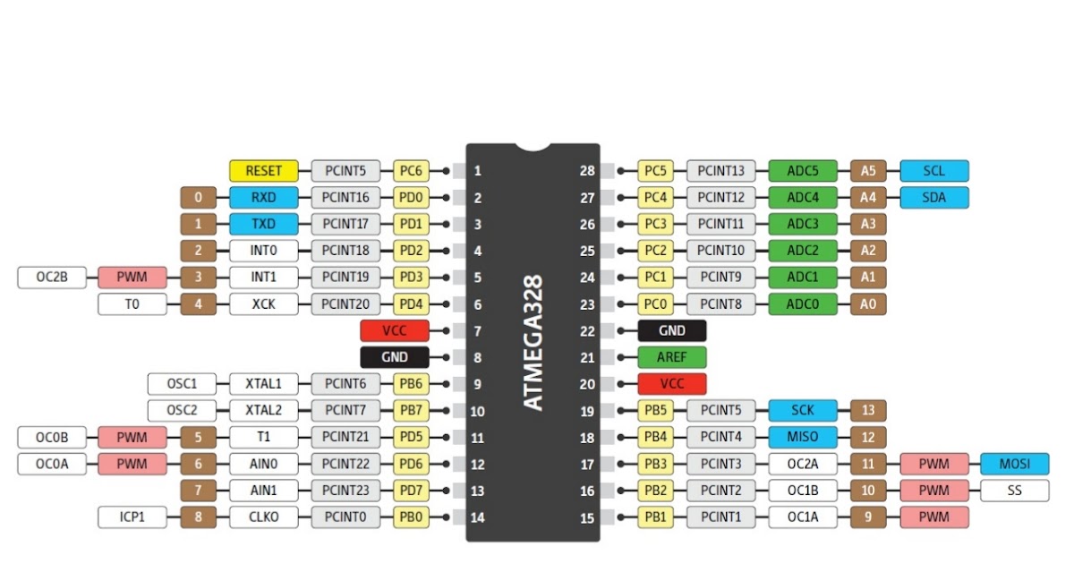 Скачай пинов. Микроконтроллер atmega328 распиновка. 328p распиновка. ATMEGA 328 PU распиновка. Микроконтроллер atmega328 характеристики.