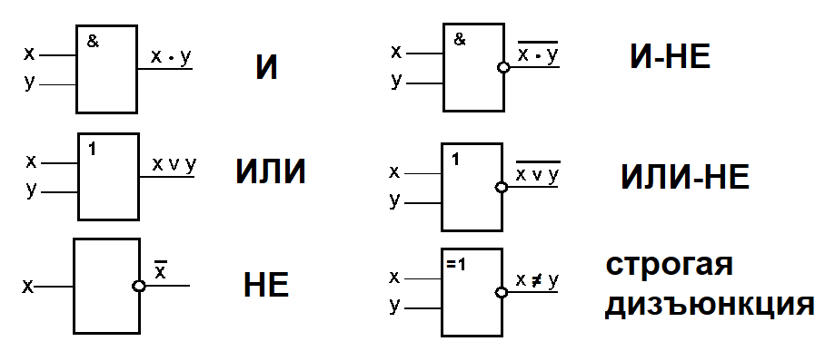 Составление логических схем