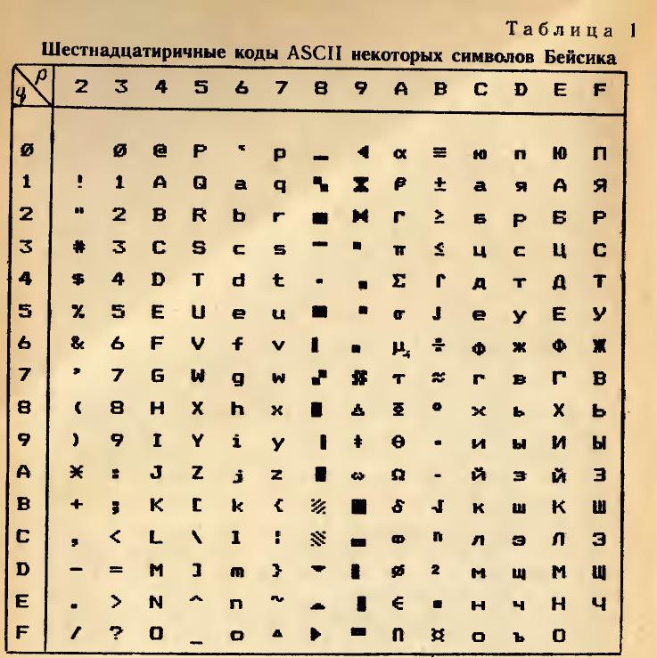 Шестнадцатеричный код в текст