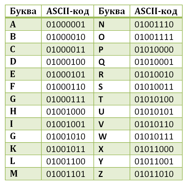 Перевод слов в цифры