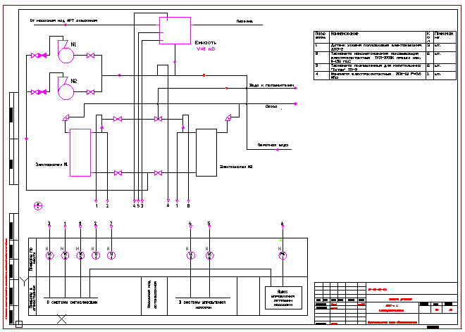 Autocad схема электрическая