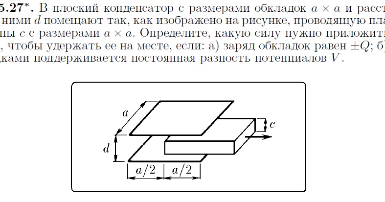 Схема плоского конденсатора