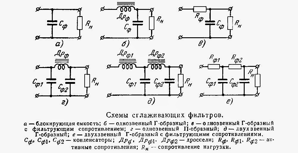 Сглаживающий фильтр