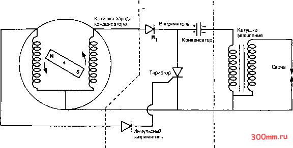 Магнето для триммера схема