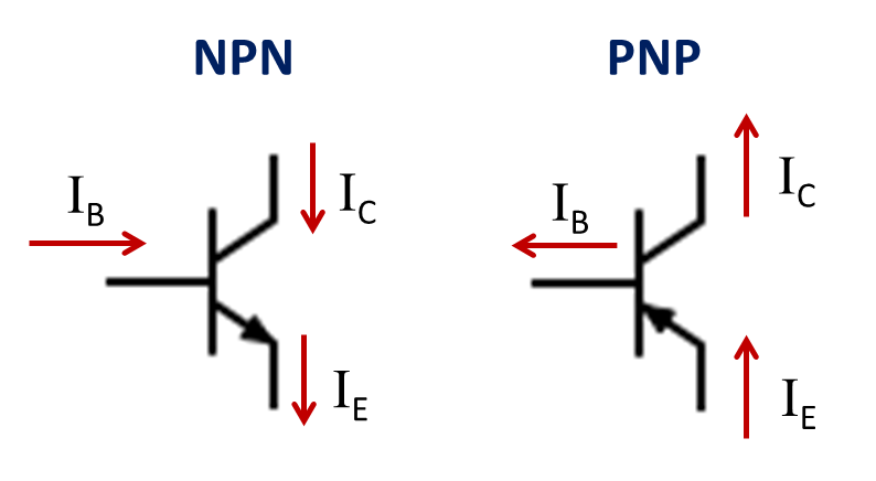 PNP? 