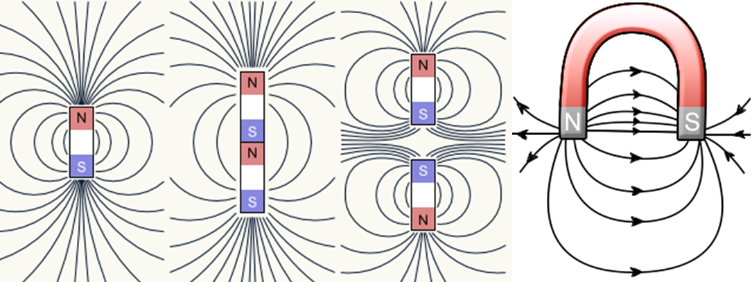 Рисунок магнитных линий поля. Линии магнитной индукции подковообразного магнита. Линии магнитного поля подковообразного магнита. Магнитные линии двух полосовых магнитов. Расположение магнитных линий.