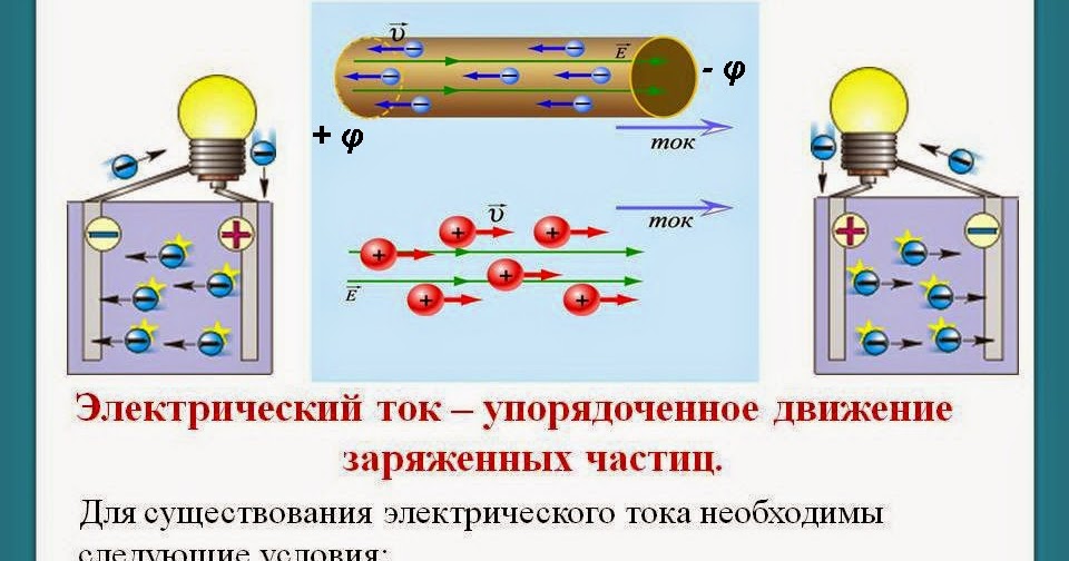 Как заряжать от электрического тока