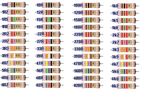 Сопротивление 5 r 1. Резистор 3.3 ом маркировка. Резистор 47 ом цветовая маркировка. Резистор 150 ом маркировка цветовая. Резистор 1 килоом цветовая схема.