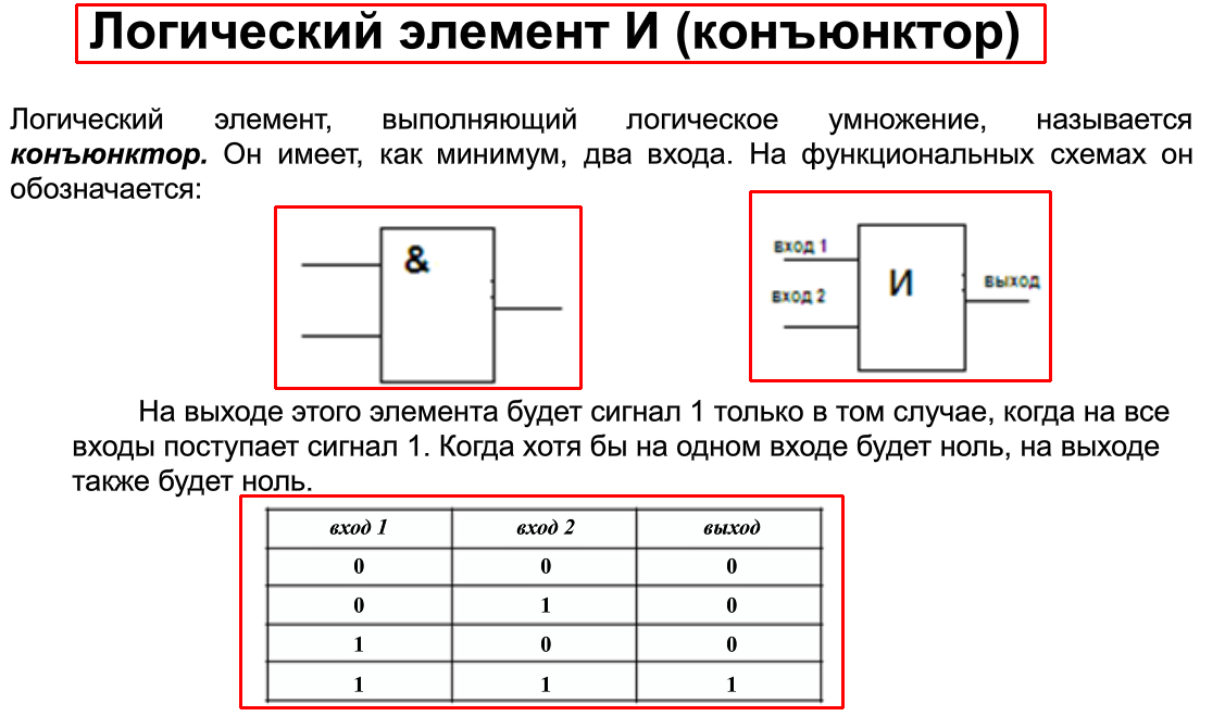 Элемент логика 1. Схема логического элемента конъюнктор. Схема логического элемента дизъюнктор. Базовые логические элементы конъюнктор. Базовые логические элементы компьютера.