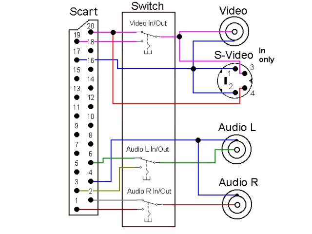 Схема s video to rca