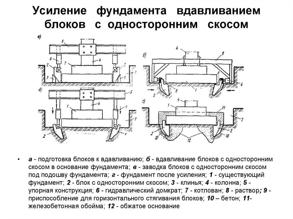 Способы укрепления. Усиление основания узел чертеж. Усиление стыков фундаментных блоков. Усиление фундаментных плит методом наращивания. Узел усиления фундамента цементацией..