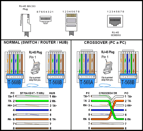 Схема распиновка rj45