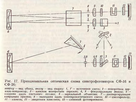 Оптическая схема спектрофотометра