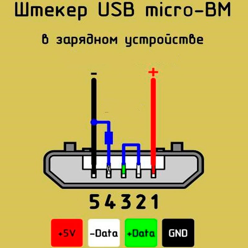 Разъемы подключения телефона. Распиновка проводов микро USB разъема для зарядки. Разъём микро USB распиновка гнезда. Разъём микро USB распиновка зарядки. Кабель зарядки Micro USB распиновка.
