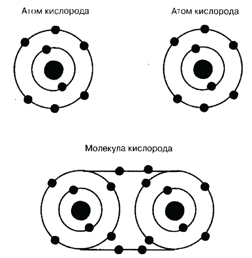 Схема строения атома кислорода