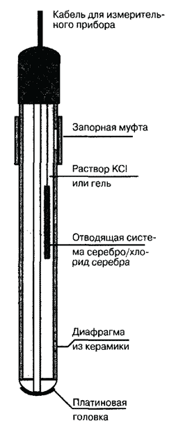 Ph метр своими руками схема