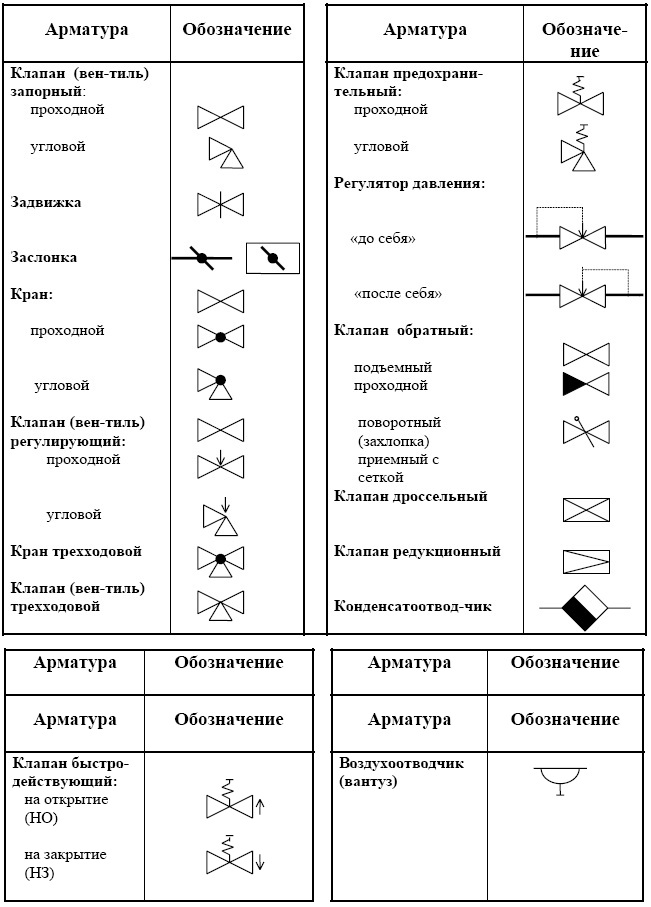 Как обозначается на схеме обратный клапан водоснабжения