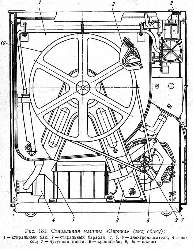 Устройство стиральной машины атлант. Схема стиральной машинки автомат. Стиральная машина Эврика схема электрическая. Электрическая схема включения стиральных машин барабанного типа. Схема полуавтоматической стиральной машины.