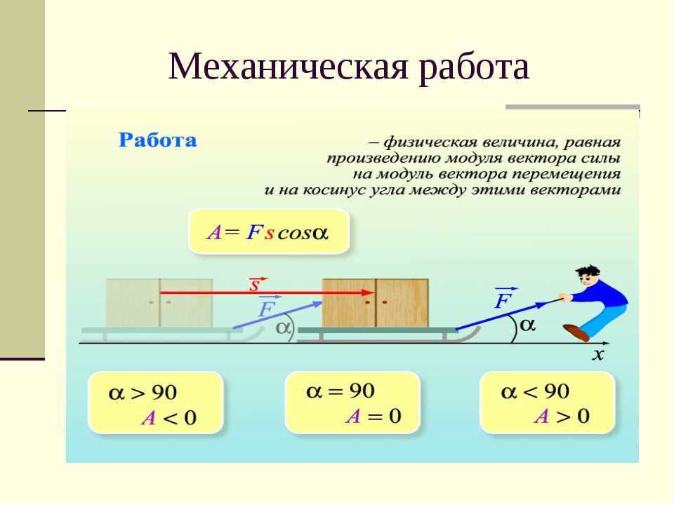 Как определить результирующую силу в физике по рисунку 7 класс