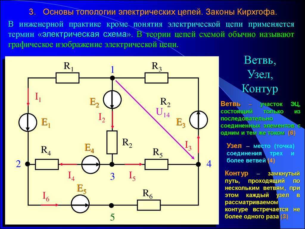 Что называется схемой