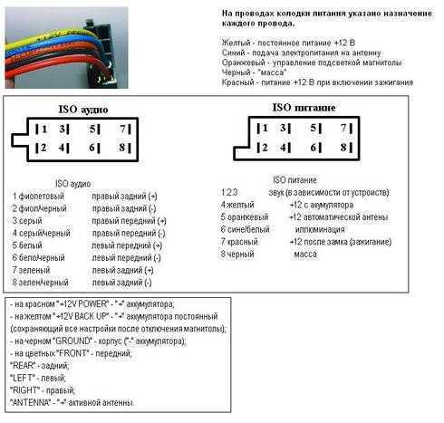 Схема подключения магнитолы в автомобиле приора