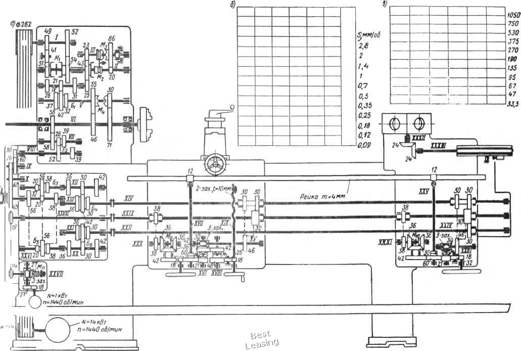 Кинематическая схема токарно револьверного станка 1п326