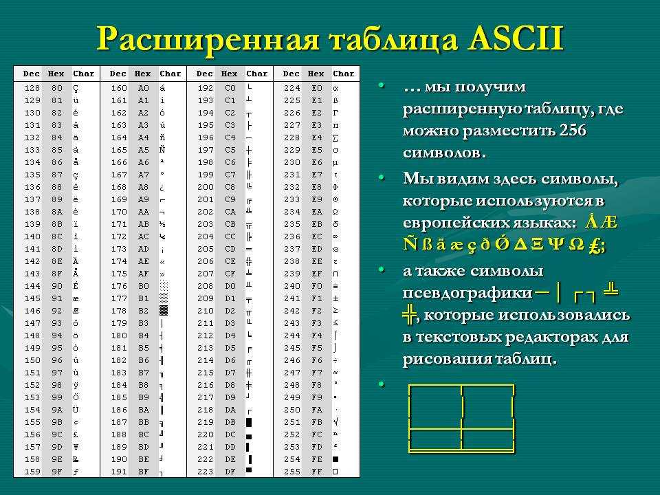 Соответствие между изображениями символов и кодами символов