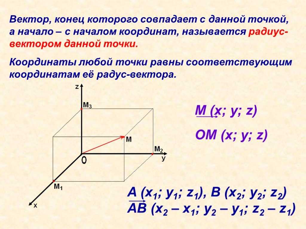 Изображение вектора в пространстве