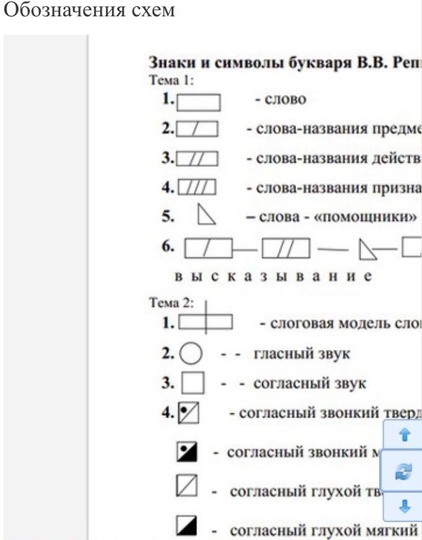 Схема высказывания 1 класс