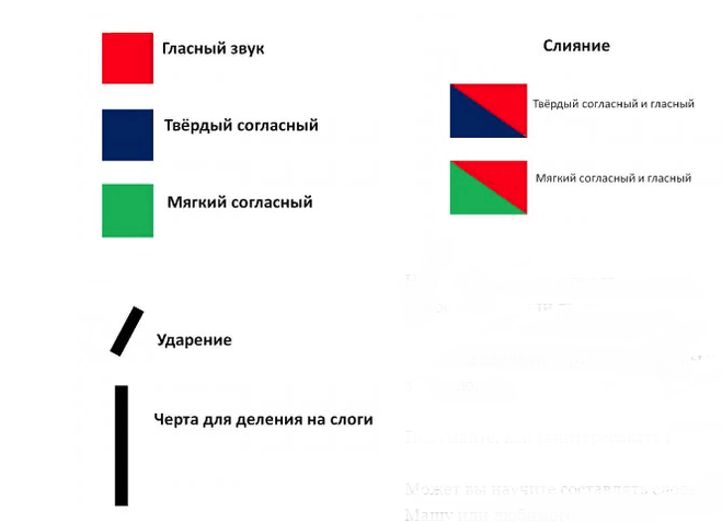 Как сделать схему слова