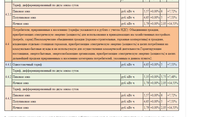 Тарифы на электроэнергию в россии сильно. Тариф электричества в Московской. Три тарифа на электроэнергию. Тарифы на электроэнергию в Москве. Тариф на свет с электрическими плитами.