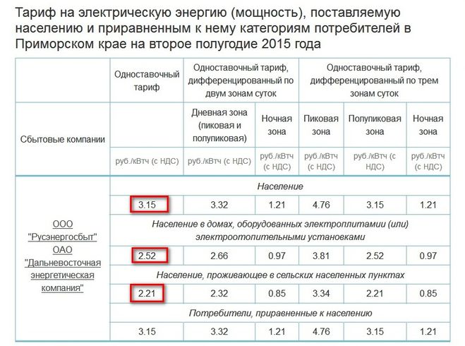 Какой тариф за электроэнергию в снт. Тарифы на электроэнергию. Тариф по Эл.энергии для населения. Тариф электроэнергии в гараже. Тарифы на электроэнергию для коммерческих помещений.