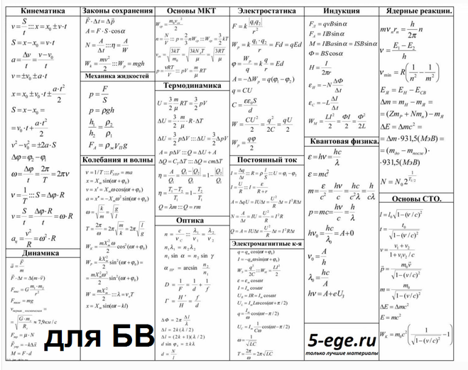 Основные формулы оптики. Формулы ядерной физики таблица. Квантовая физика формулы 11. Электродинамика физика 10 класс формулы.