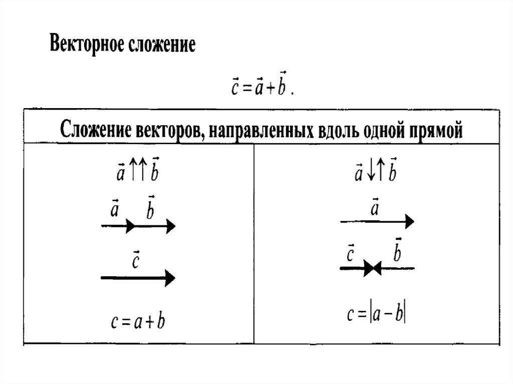 Вдоль вектора