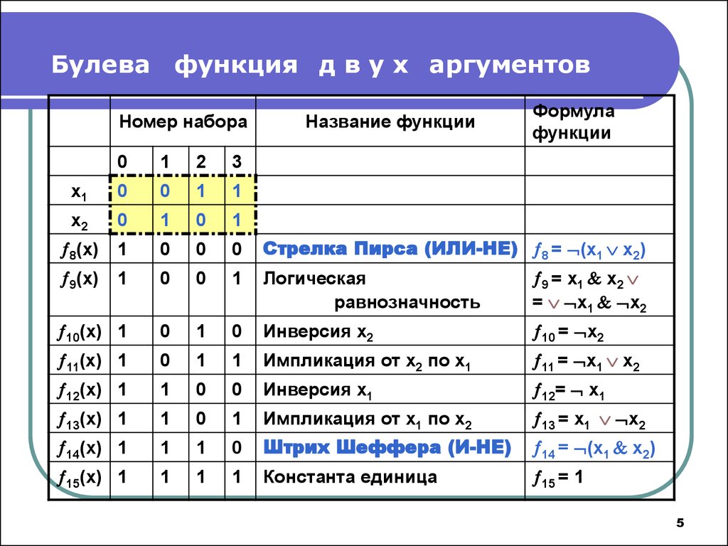 Схема булева алгебра