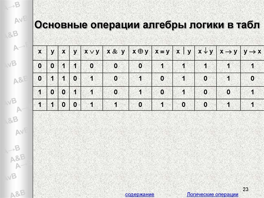 Контрольная по информатике алгебра логики