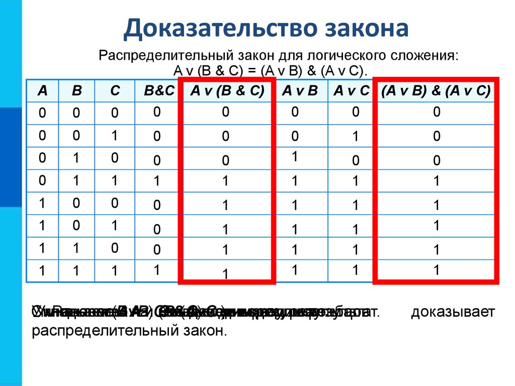 Таблицы истинности презентация