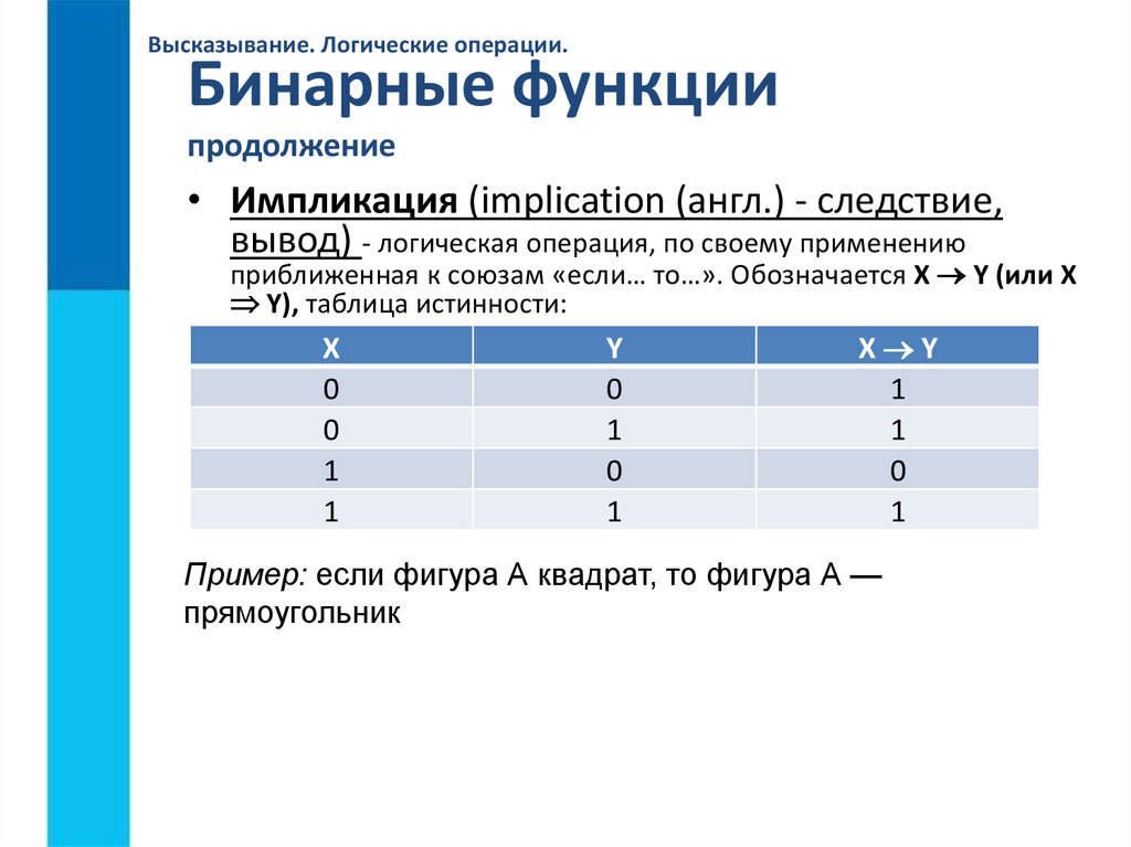 Логические операции вывод. Бинарные логические операции таблица. Бинарные логические функции. Логические операции над высказываниями. Двоичные логические операции.