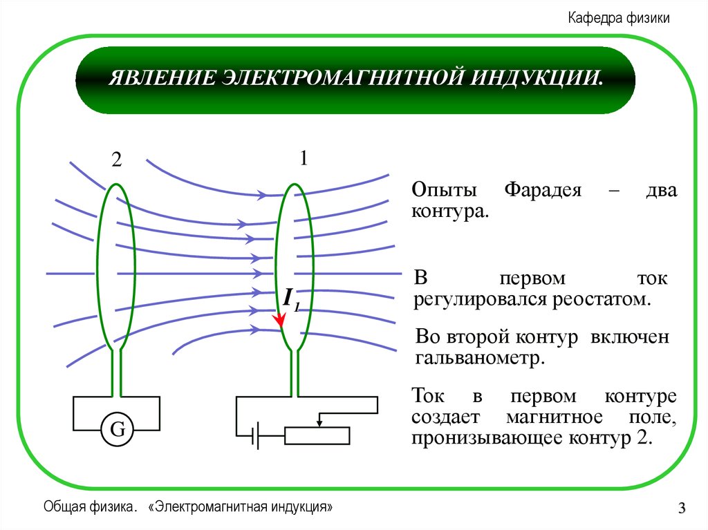 Физика электромагнитные. Закон электромагнитной индукции опыт. Электромагнитная индукция опыты Фарадея контур. Опыты Фарадея открытие электромагнитной индукции. Электродвигатель явление электромагнитной индукции.