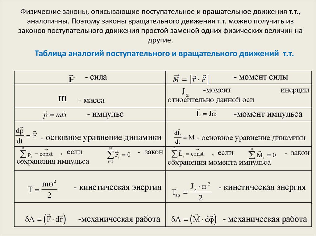 Фундаментальные физические законы. Изучение основного закона динамики поступательного движения. Закон сохранения вращательного движения. Закон сохранения энергии при вращательном движении.