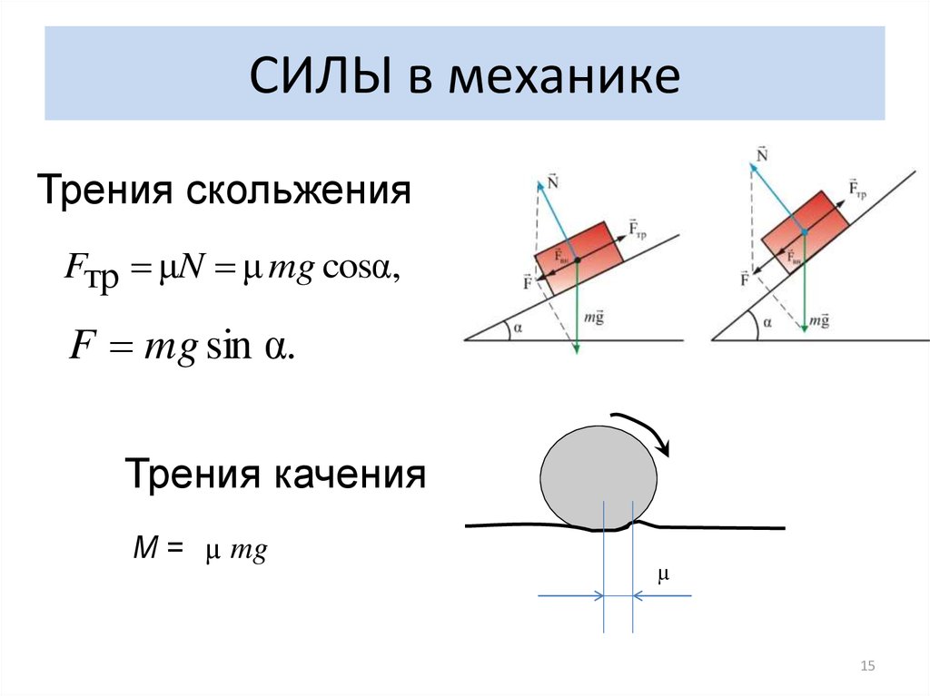 Чему равна сила скольжения