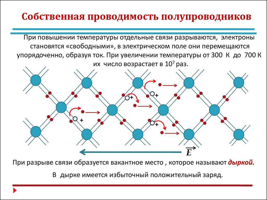 Проводимость полупроводников. Собственная электропроводность полупроводников схема. Электропроводимость полупроводников Собственная проводимость. Собственная и примесная проводимость полупроводнико. Собственная и примесная проводимость полупроводников.